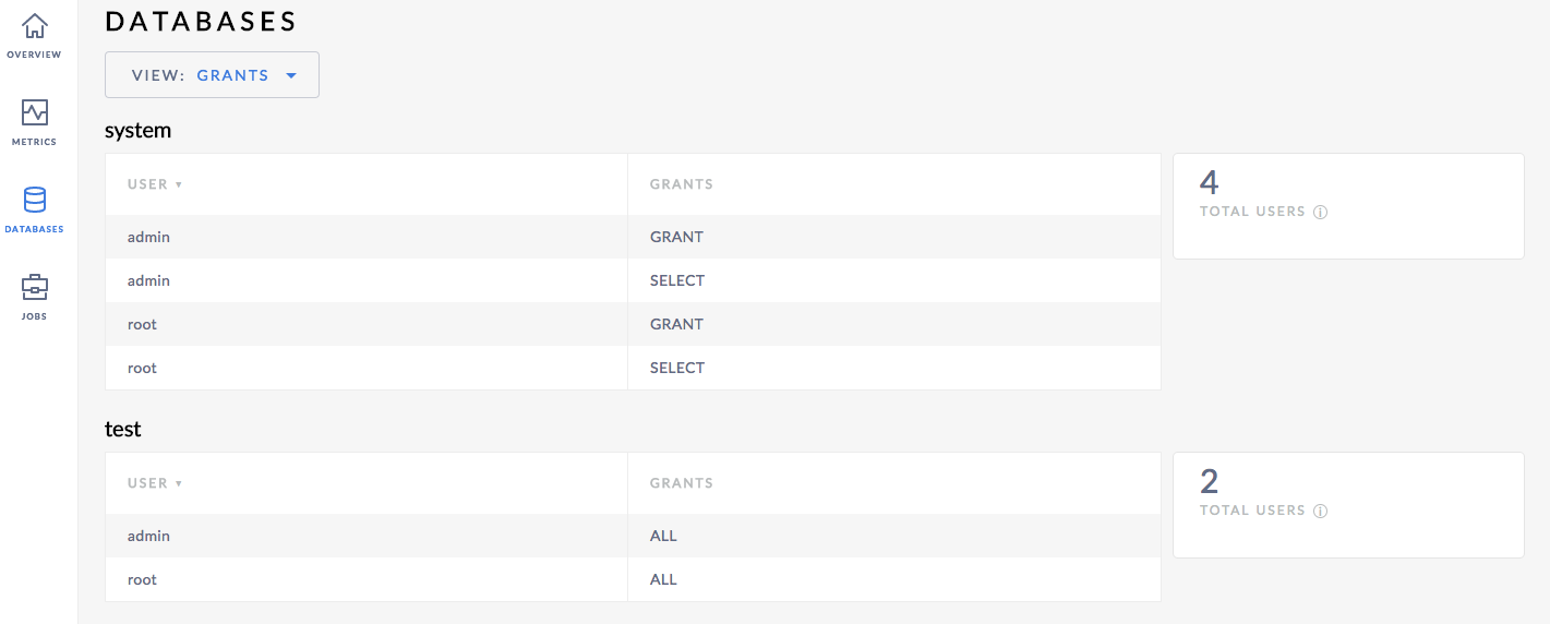 CockroachDB Admin UI Database Grants View