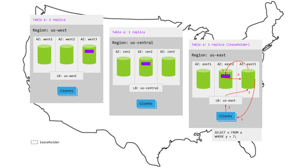 Follow-the-workload topology reads